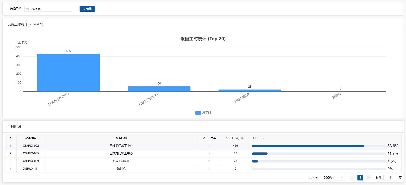 设备稼动状态与工时统计