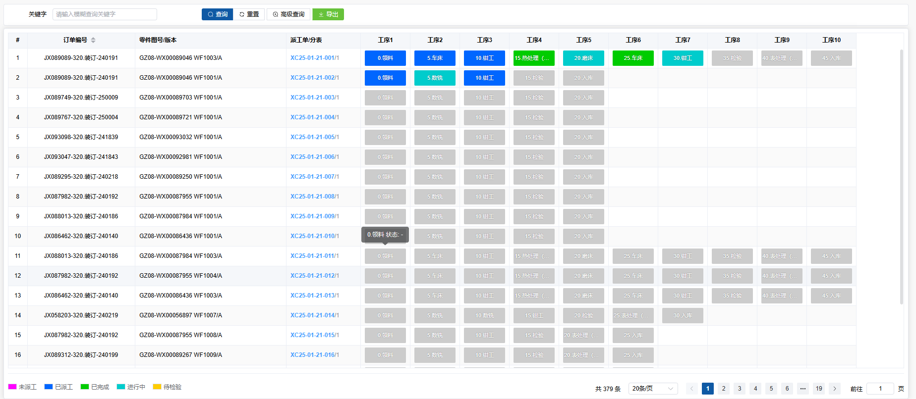 全景进度矩阵及工序流转